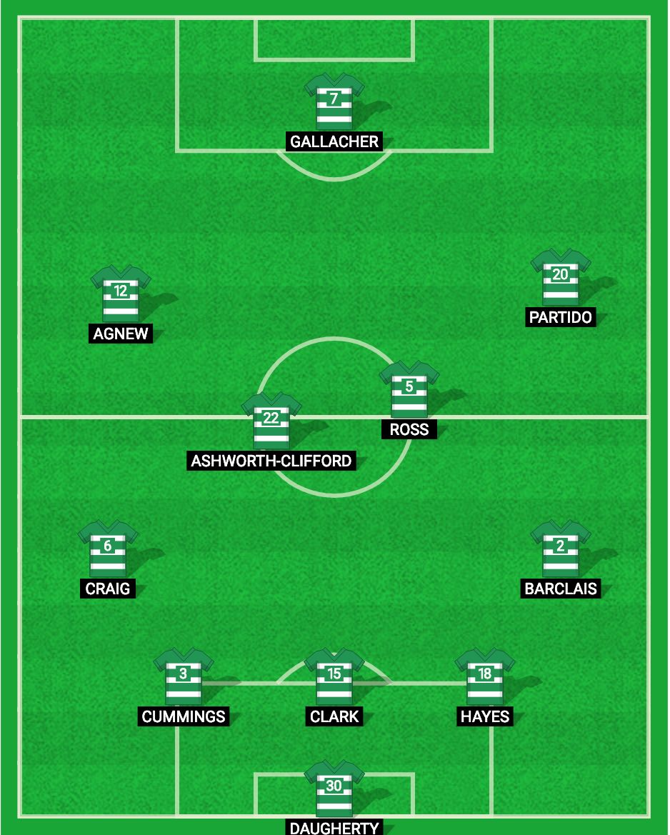 Celtic FC - Figure 7