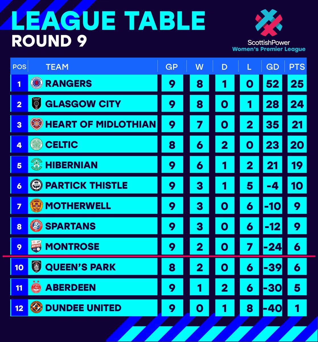 SWPL1 League Table 