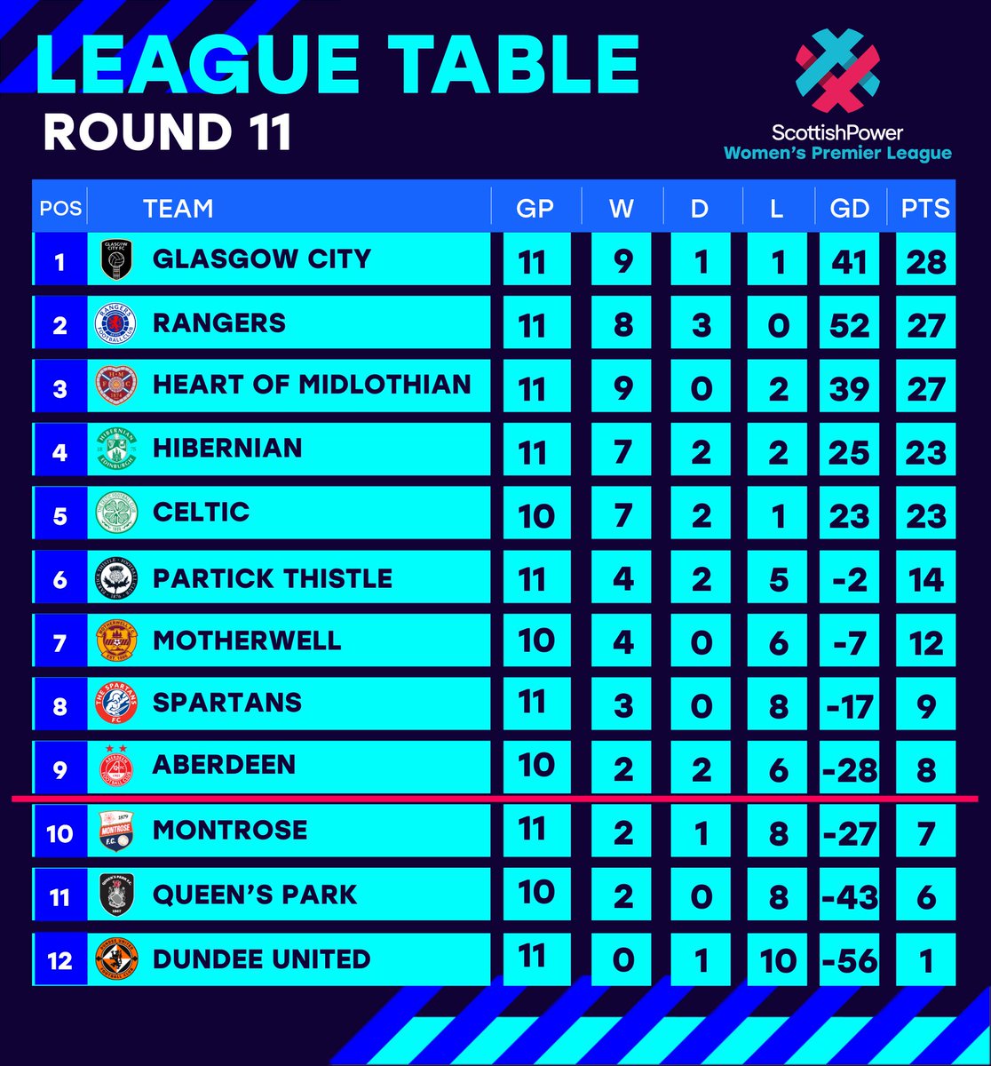 SWPL1 table 