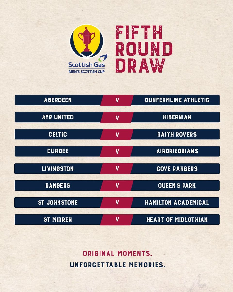 Scottish Cup Draw