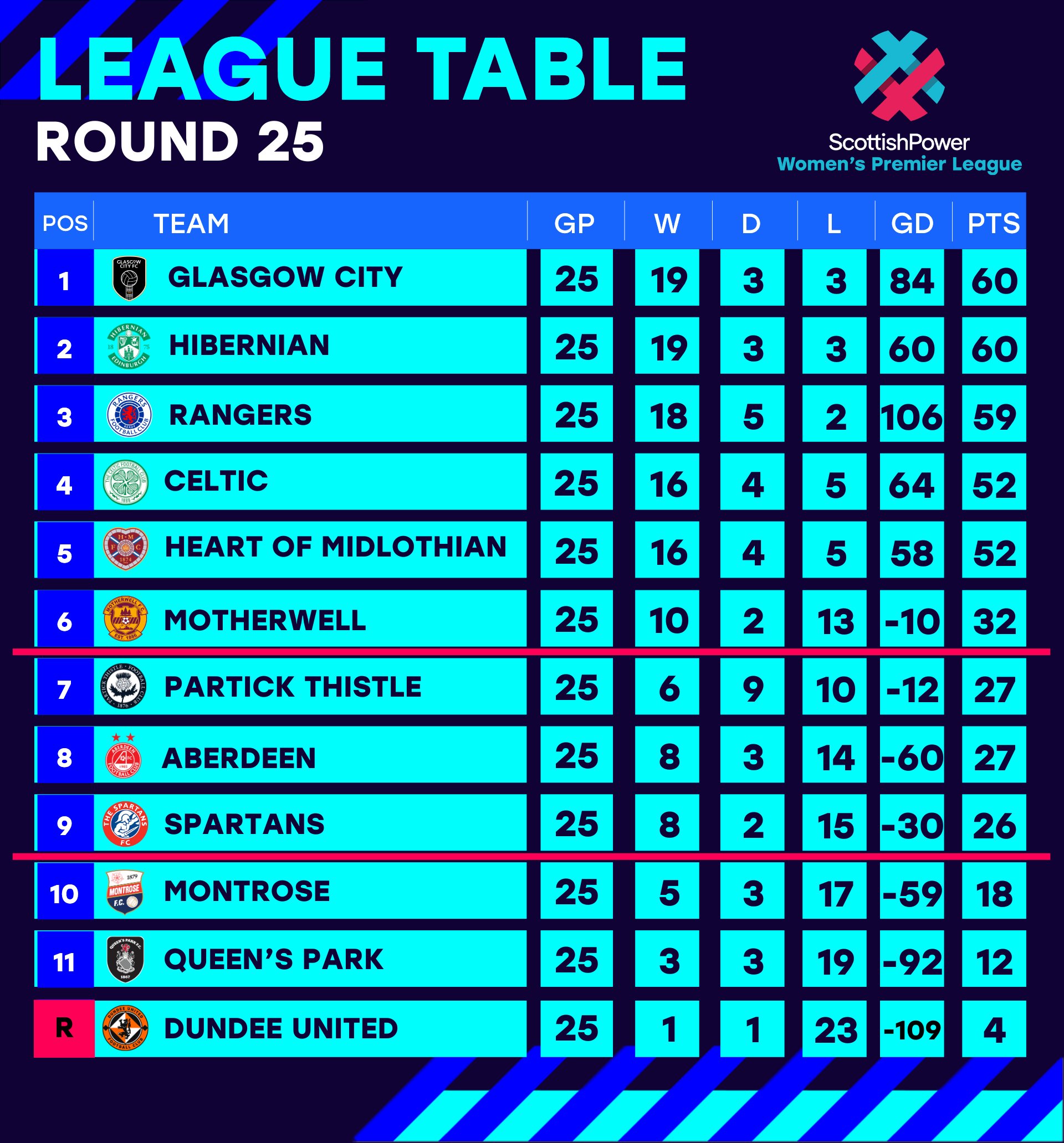 SWPL1 Table